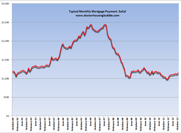 mortgage payment