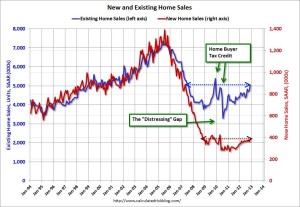 new and existing home sales