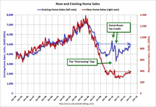 new and existing home sales