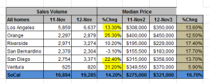 sales socal