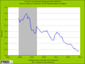 30 year mortgage rate