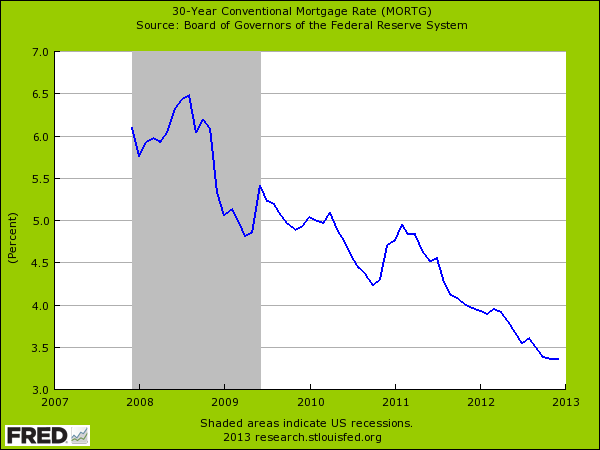 30 year mortgage rate