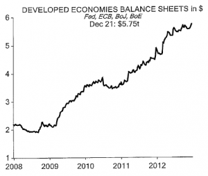 Developed-economies-balance-sheets