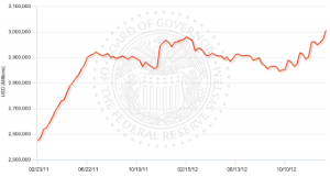 Fed total balance sheet