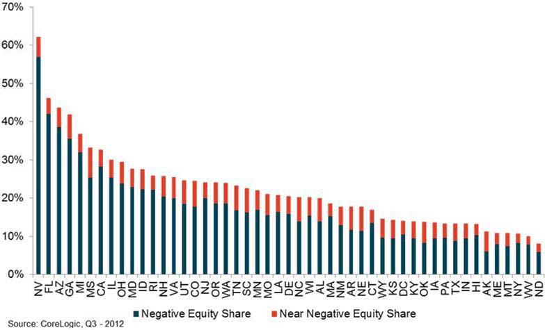 NegativeEquityQ32012