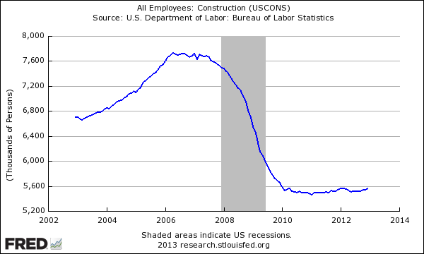 construction jobs