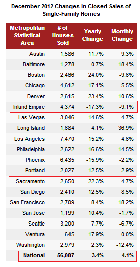 homes sold 2012