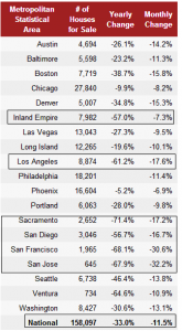 inventory of homes