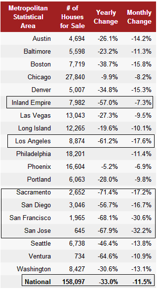 inventory-of-homes