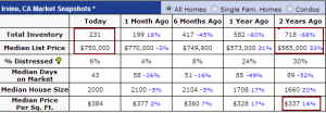 irvine homes for sale