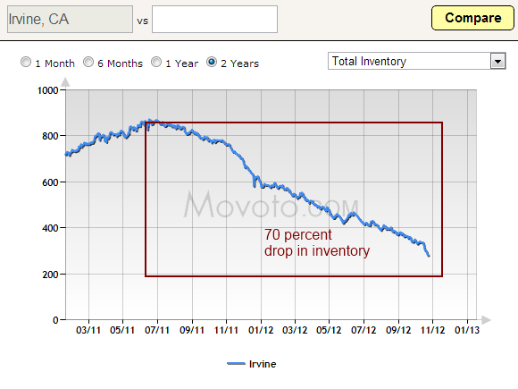 irvine inventory