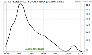 japanese home prices
