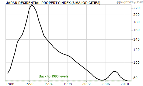 home values