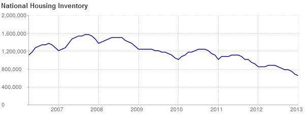 national housing inventory