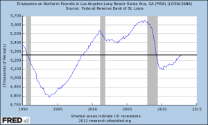 nonfarm employment