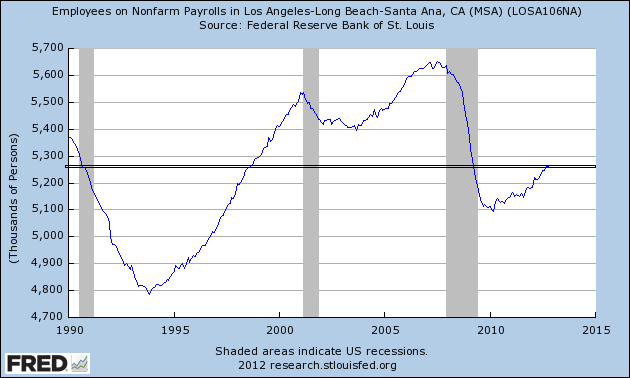 nonfarm employment height=355