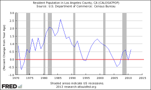 population growth