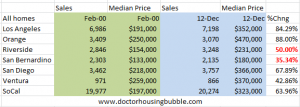 socal home prices