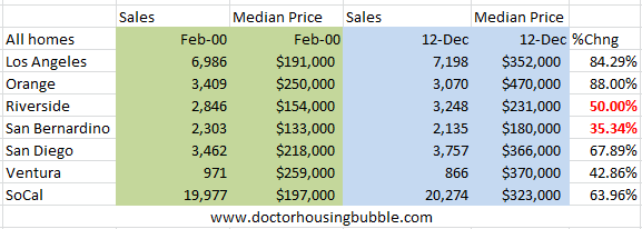 socal home prices