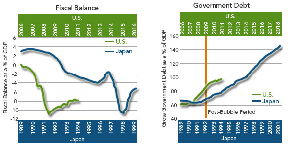 us government debt