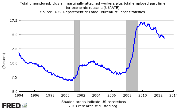 us part-time and U6