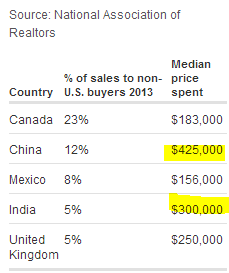 foreign-demand.png