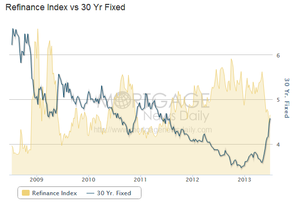 mortgage-rate-change.png