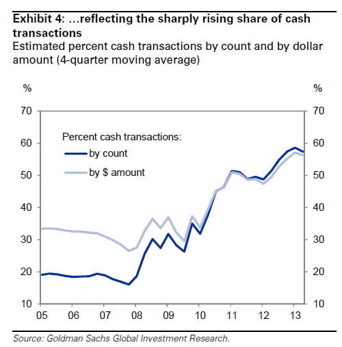 GS-housing-cash.jpg