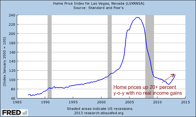 Las Vegas Housing Market Chart