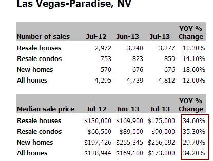 home values