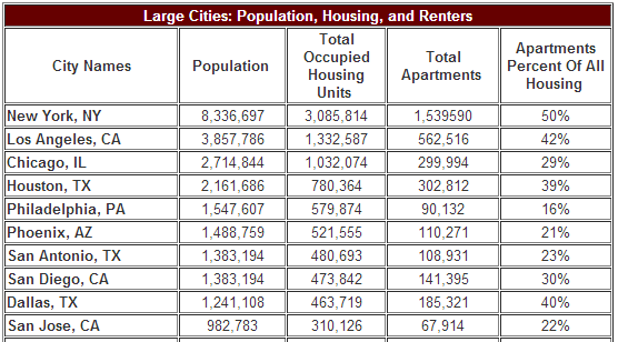 http://www.doctorhousingbubble.com/wp-content/uploads/2013/10/rental-housing.png