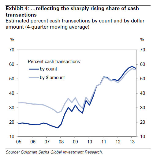 GS-housing-cash