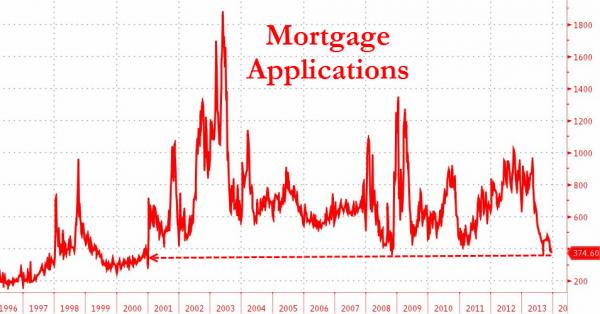 mortgage apps