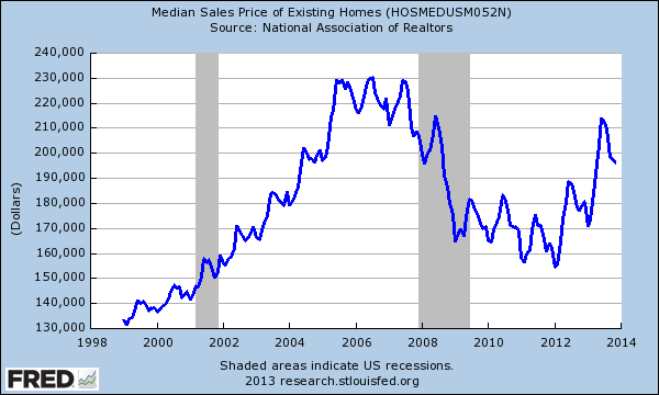 http://www.doctorhousingbubble.com/wp-content/uploads/2013/12/nar-existing-median-home-price.png