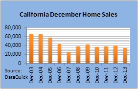 california home sales
