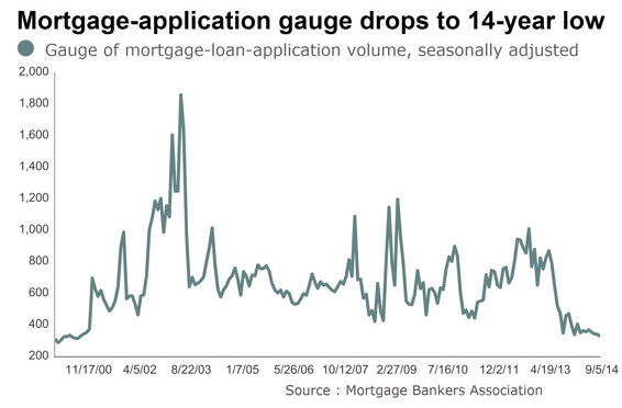 mortgage-applications.png