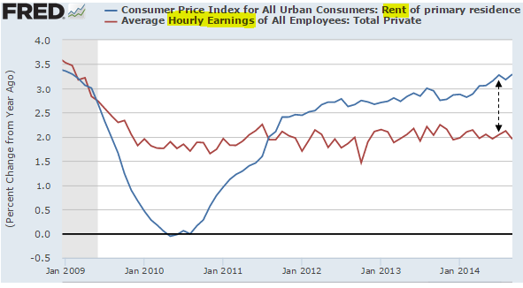 Rent-vs-hourly-earnings.png