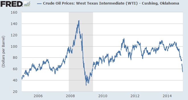 oil