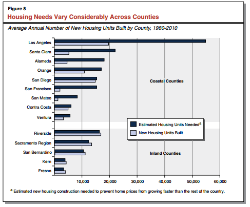 housing need and supply