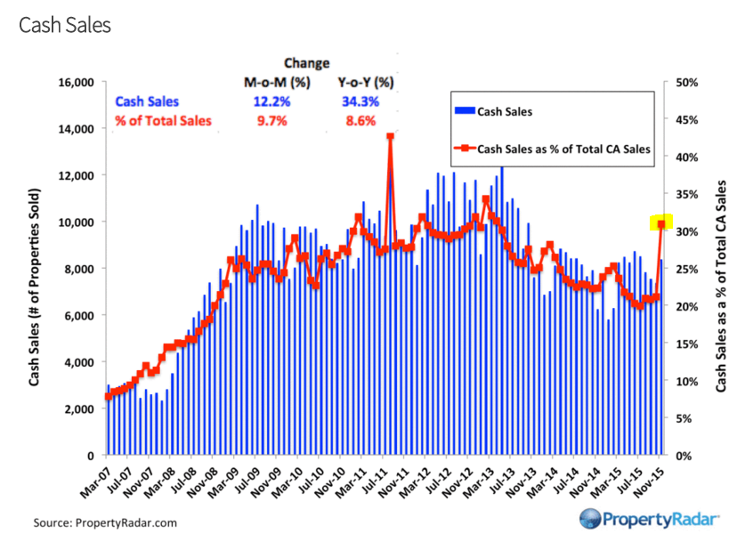 cash sales