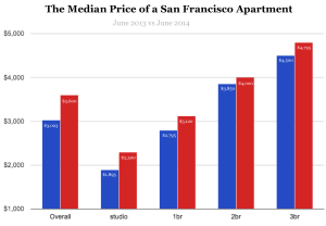 chart6sfrent