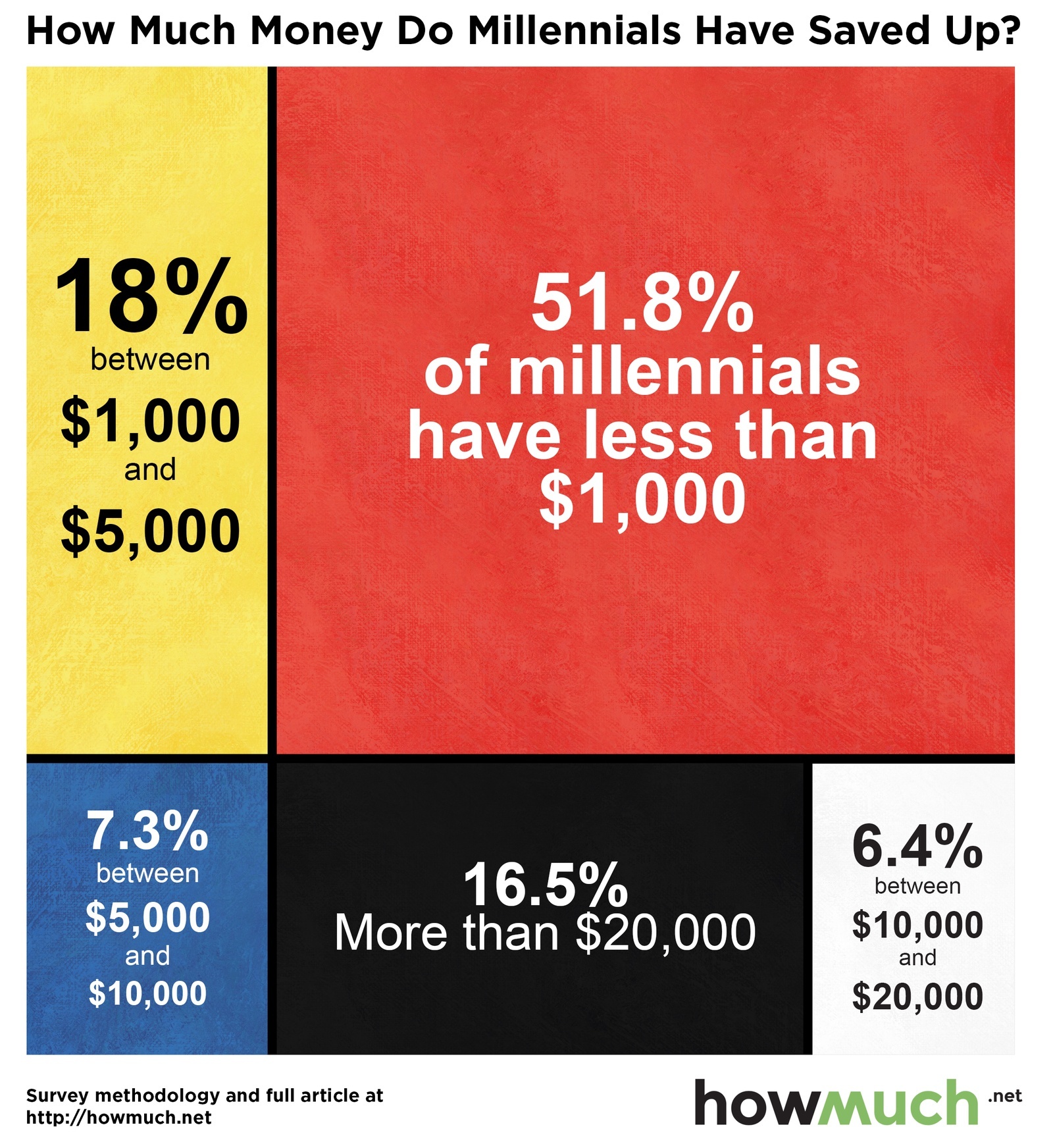 millenials-savings-main-chart-111-7157