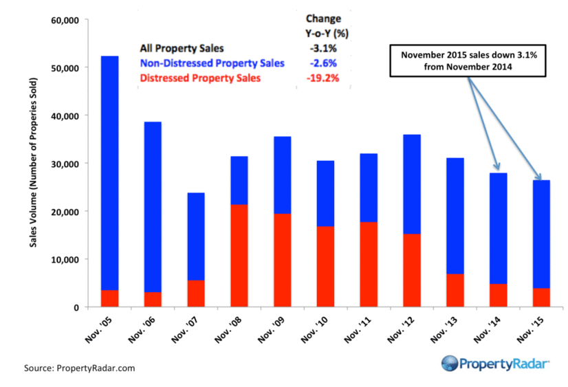 sales volume