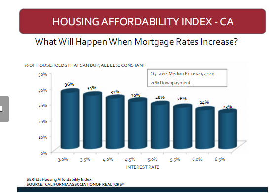 california housing affordable