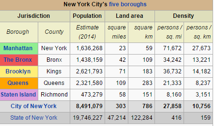 population density new york