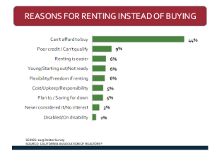 rent instead of buying