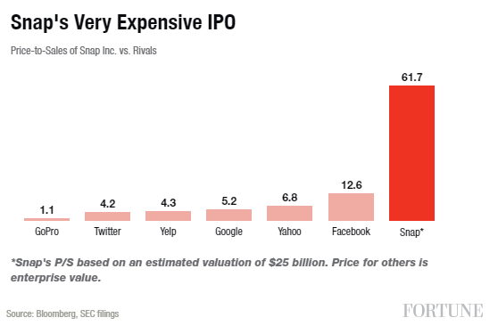 snap-ipo.png