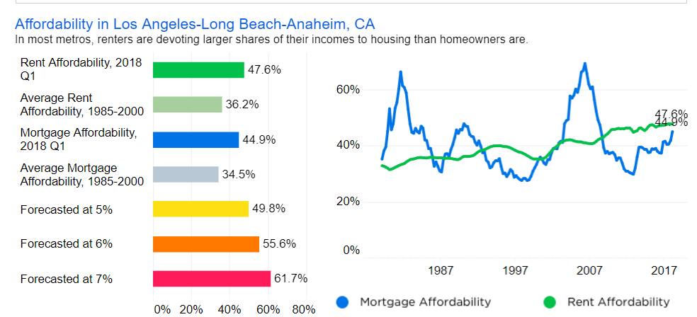 does freddie mac pay for lead based paint