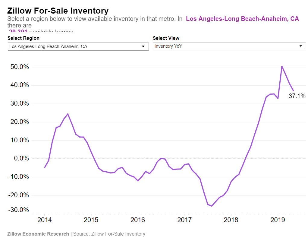 Existing Home Inventory Chart