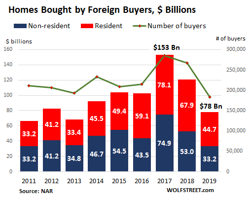 Real Estate Charts California